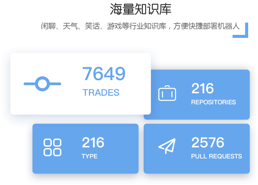海量知识库