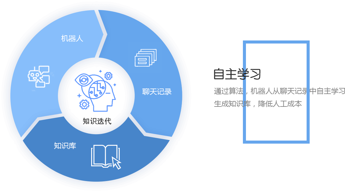 自主学习