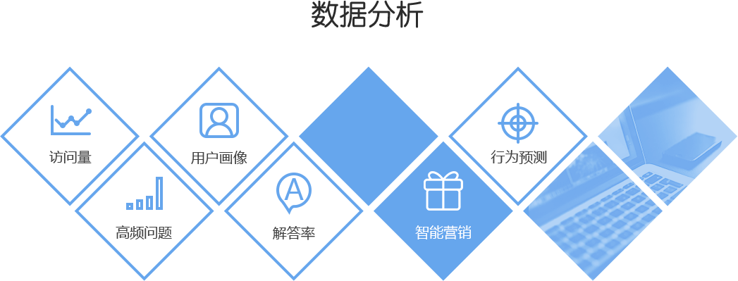 数据分析